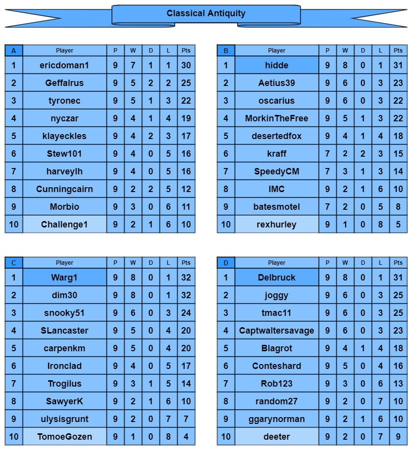 CA tables a-d.jpg