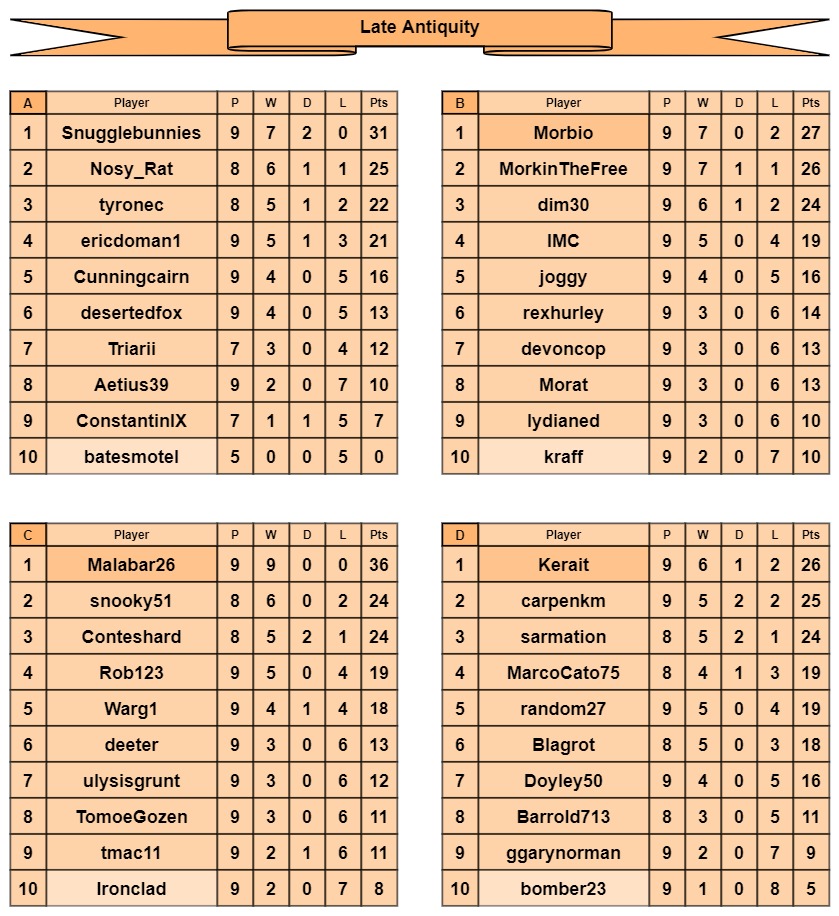 LA tables a-d.jpg