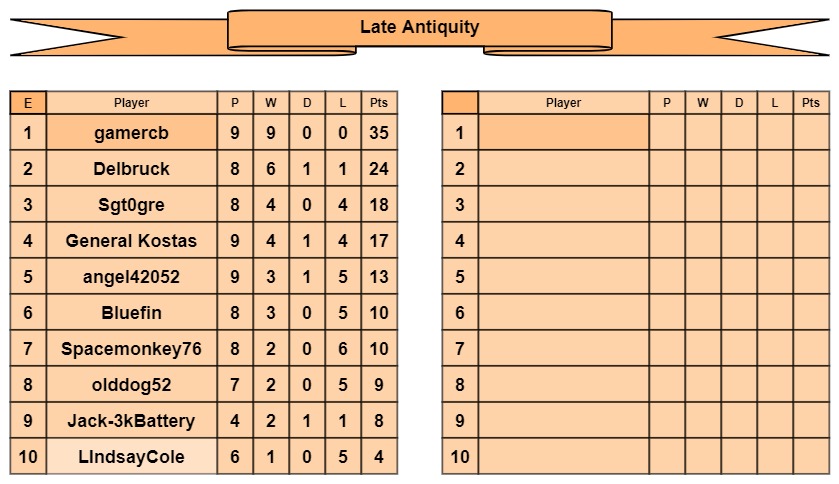 LA tables e-f.jpg