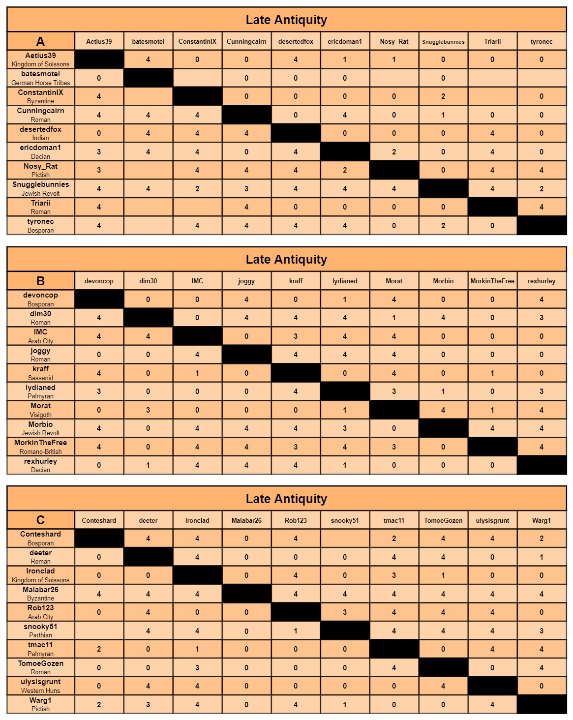 LA charts a-c.jpg