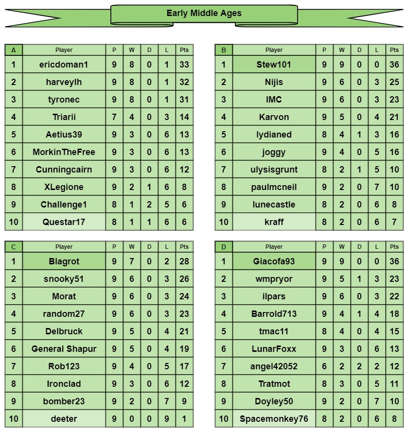 EMA tables a-d.jpg