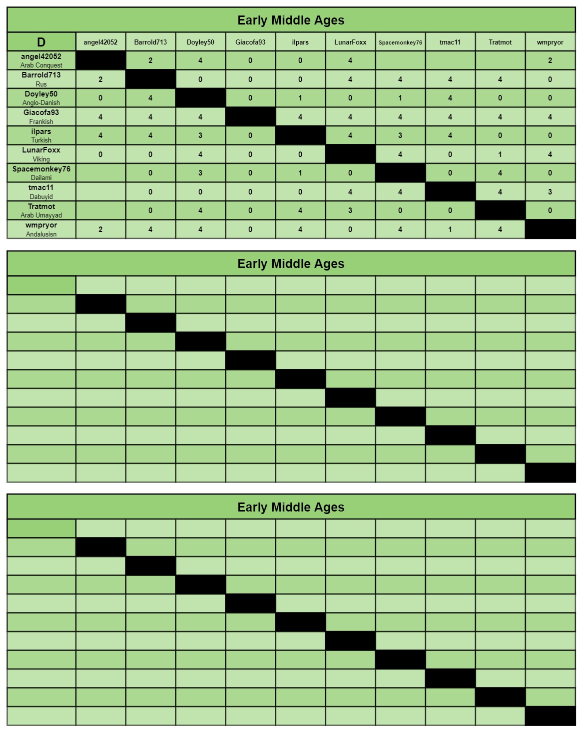 EMA charts d-f.jpg