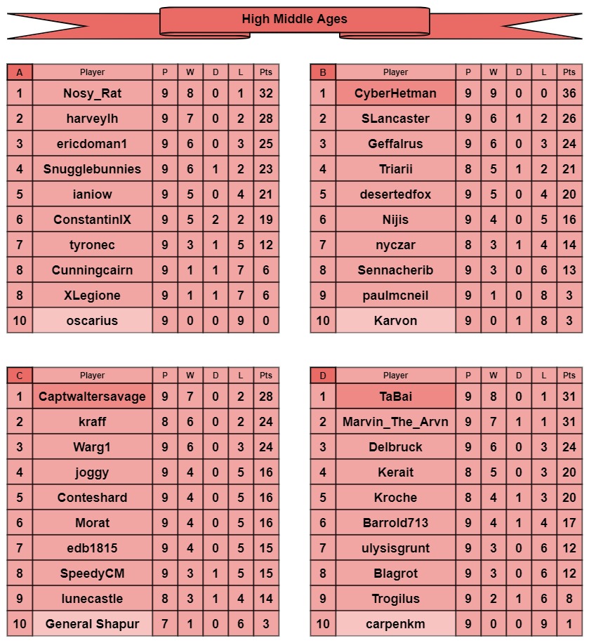 HMA tables a-d.jpg