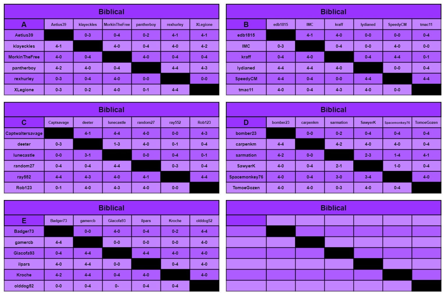B charts a-f.jpg