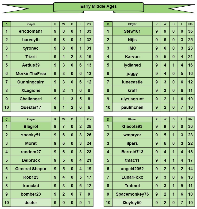 EMA tables a-d.jpg