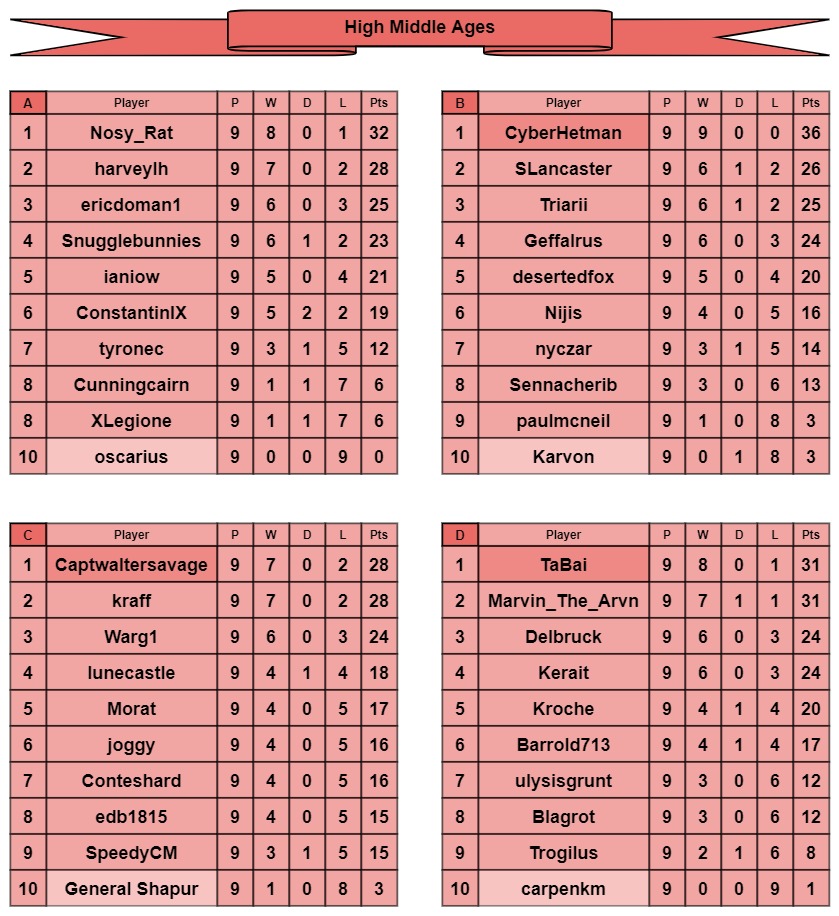 HMA tables a-d.jpg