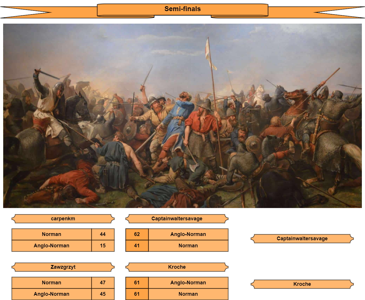 TE11(Semi-finals, B2).jpg