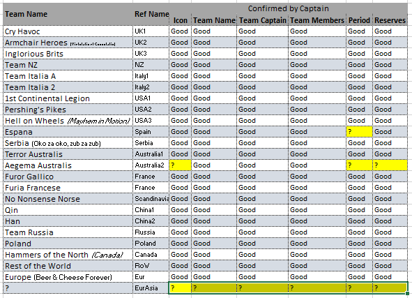 Teams data.PNG