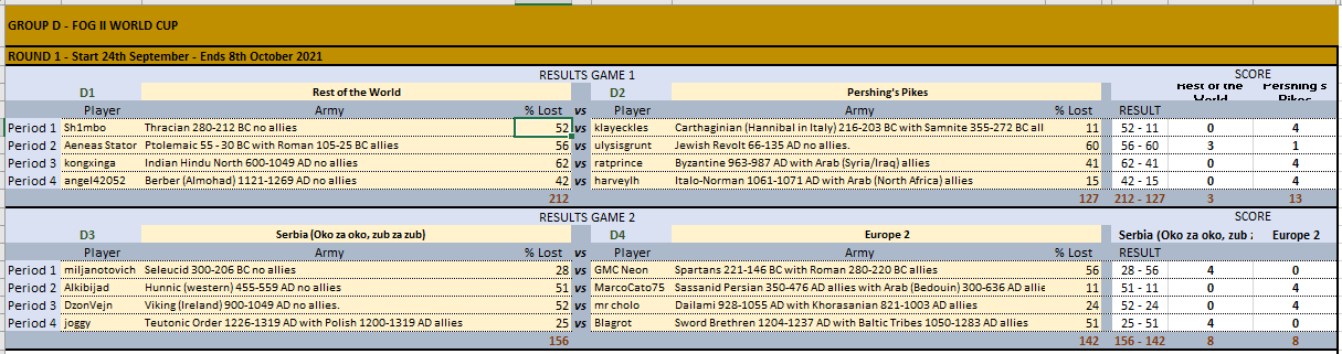 Grp D R1 Complete.PNG