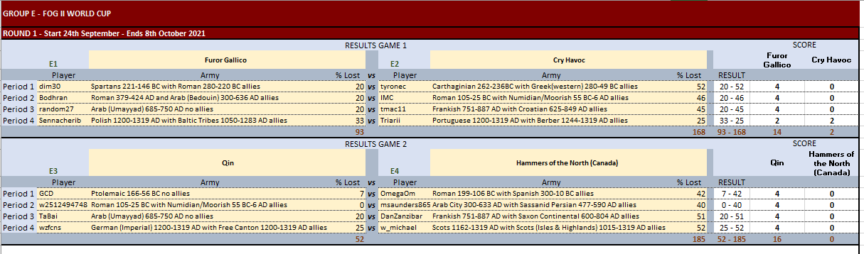Grp E R1 Complete.PNG