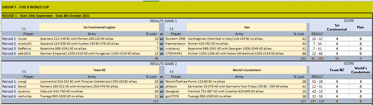 Grp F R1 Complete.PNG