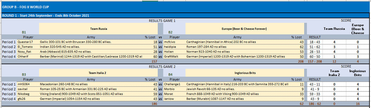 Grp B R1.PNG