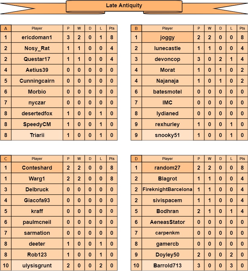 LA tables a-d.jpg