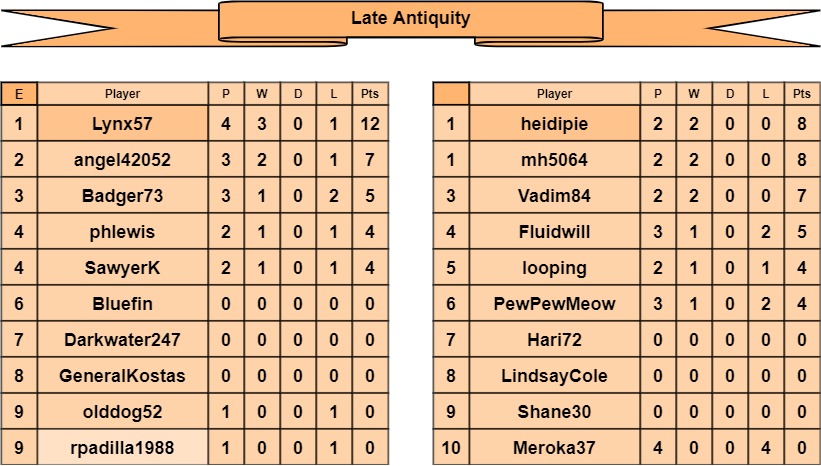 LA tables e-f.jpg