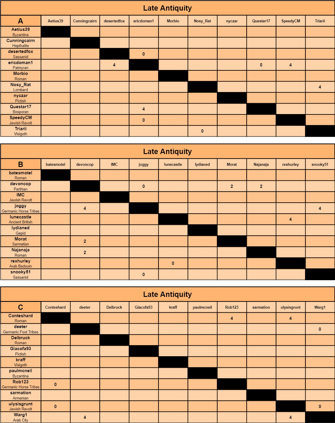 LA charts a-c.jpg