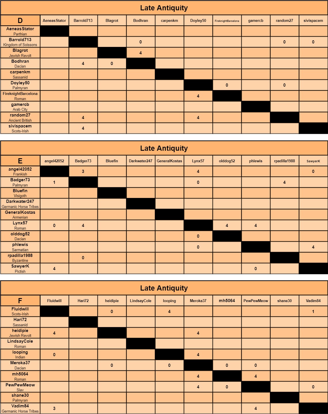 LA charts d-f.jpg