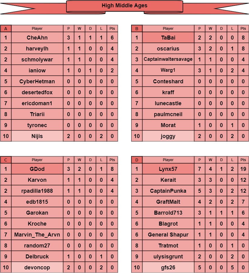 HMA tables a-d.jpg