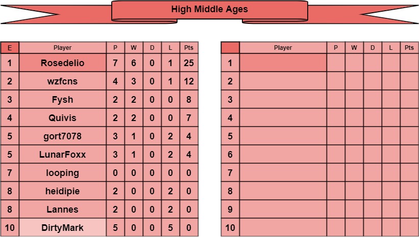 HMA tables e-f.jpg