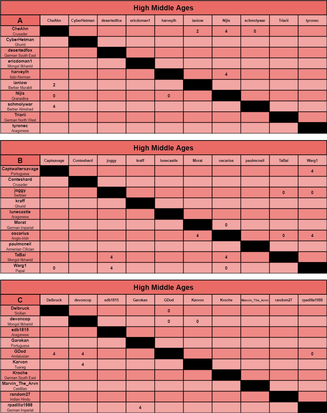 HMA charts a-c.jpg