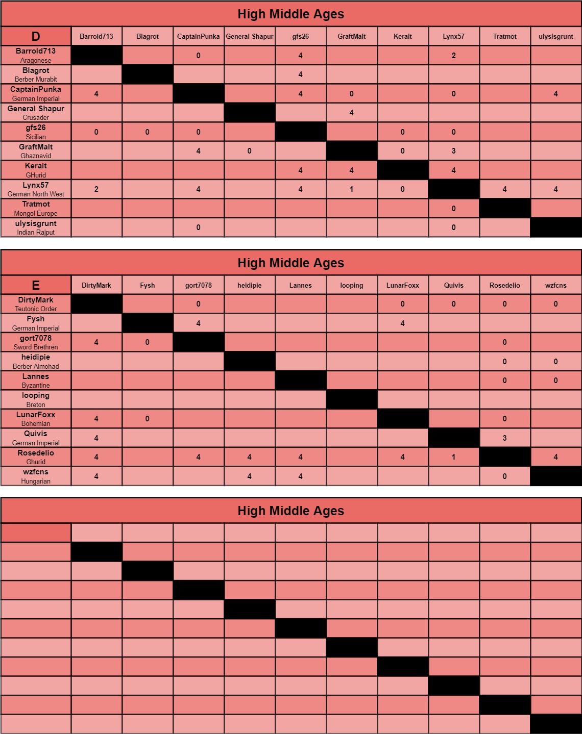 HMA charts d-f.jpg