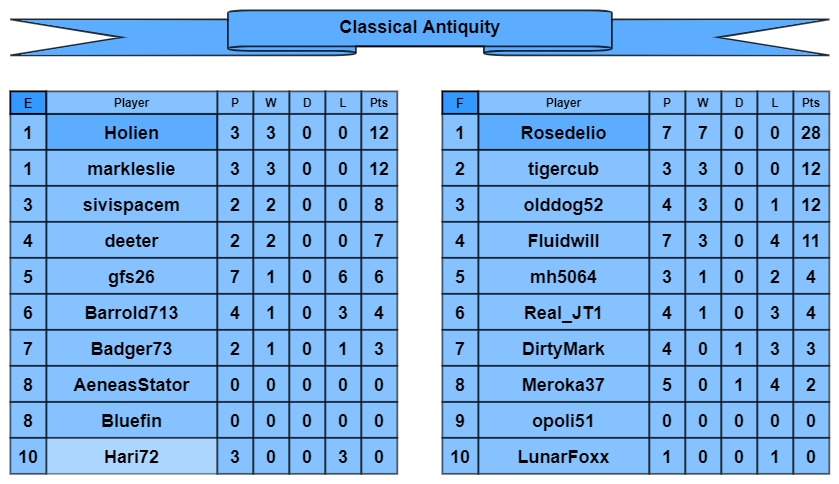 CA tables e-f.jpg