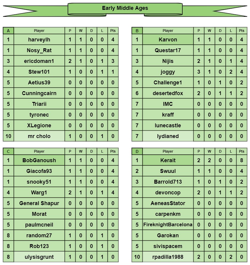 EMA tables a-d.jpg