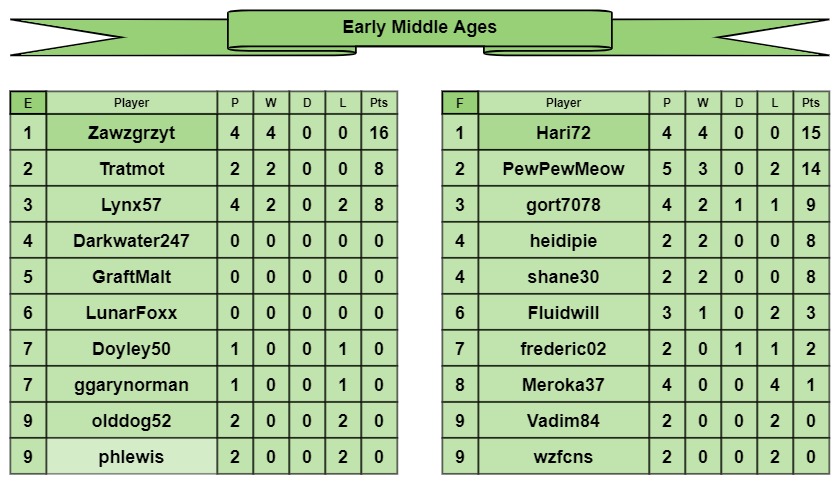 EMA tables e-f.jpg