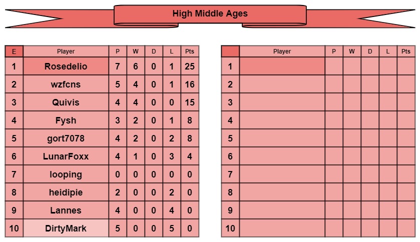 HMA tables e-f.jpg