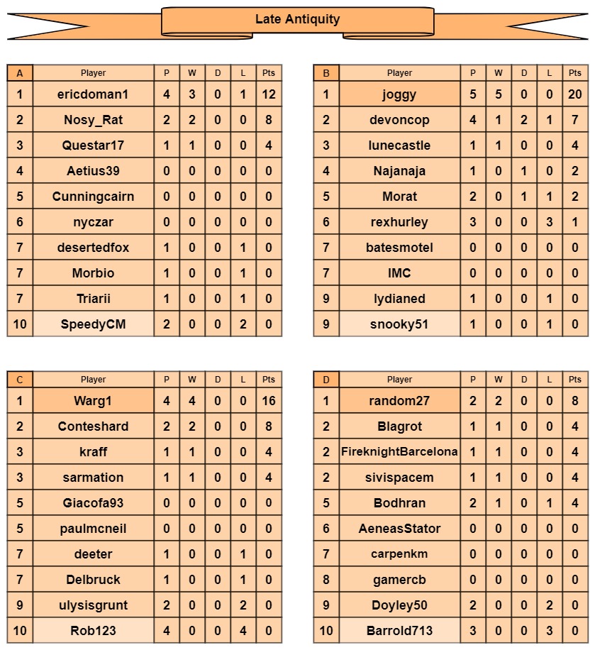 LA tables a-d.jpg