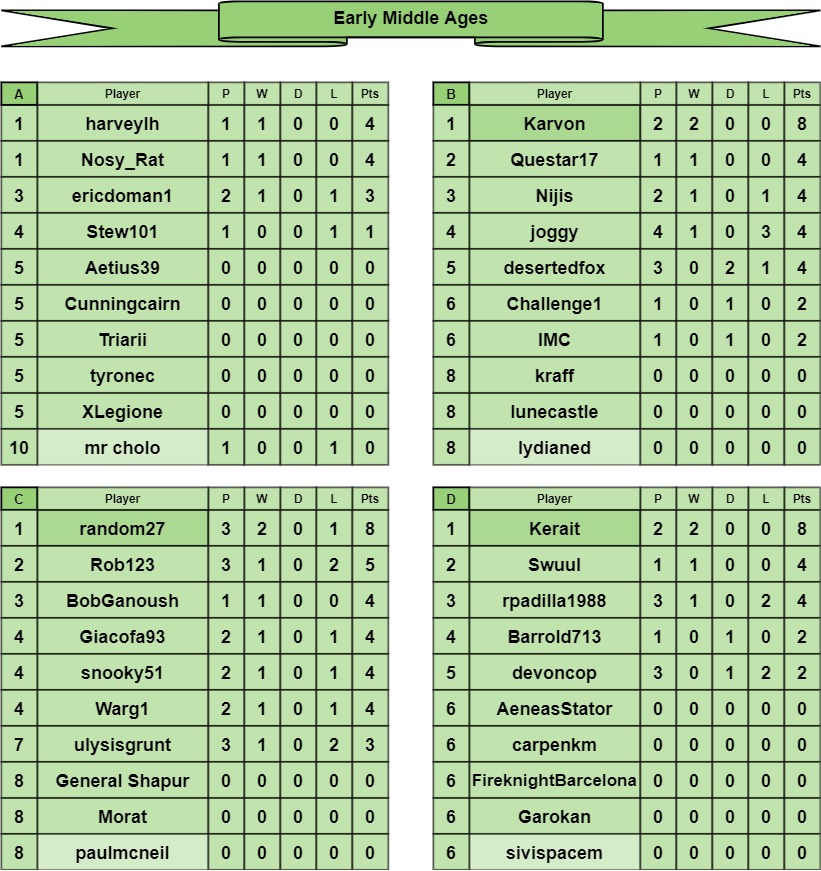 EMA tables a-d.jpg