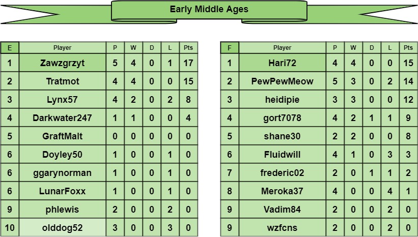 EMA tables e-f.jpg