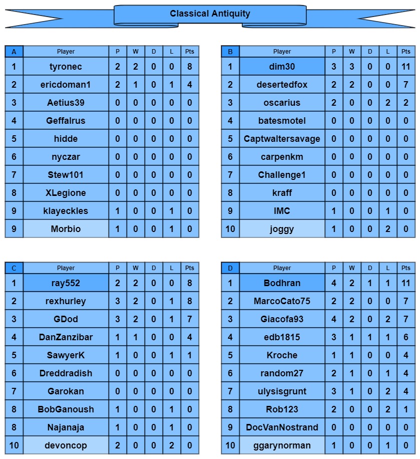 CA tables a-d.jpg