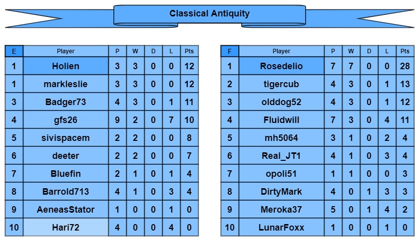 CA tables e-f.jpg