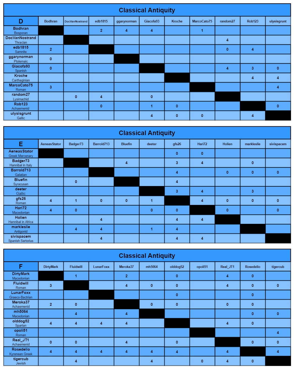 CA charts d-f.jpg