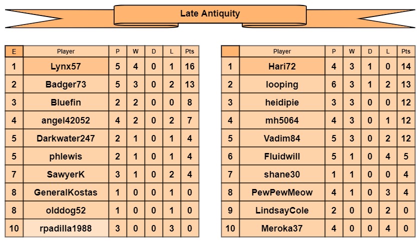 LA tables e-f.jpg
