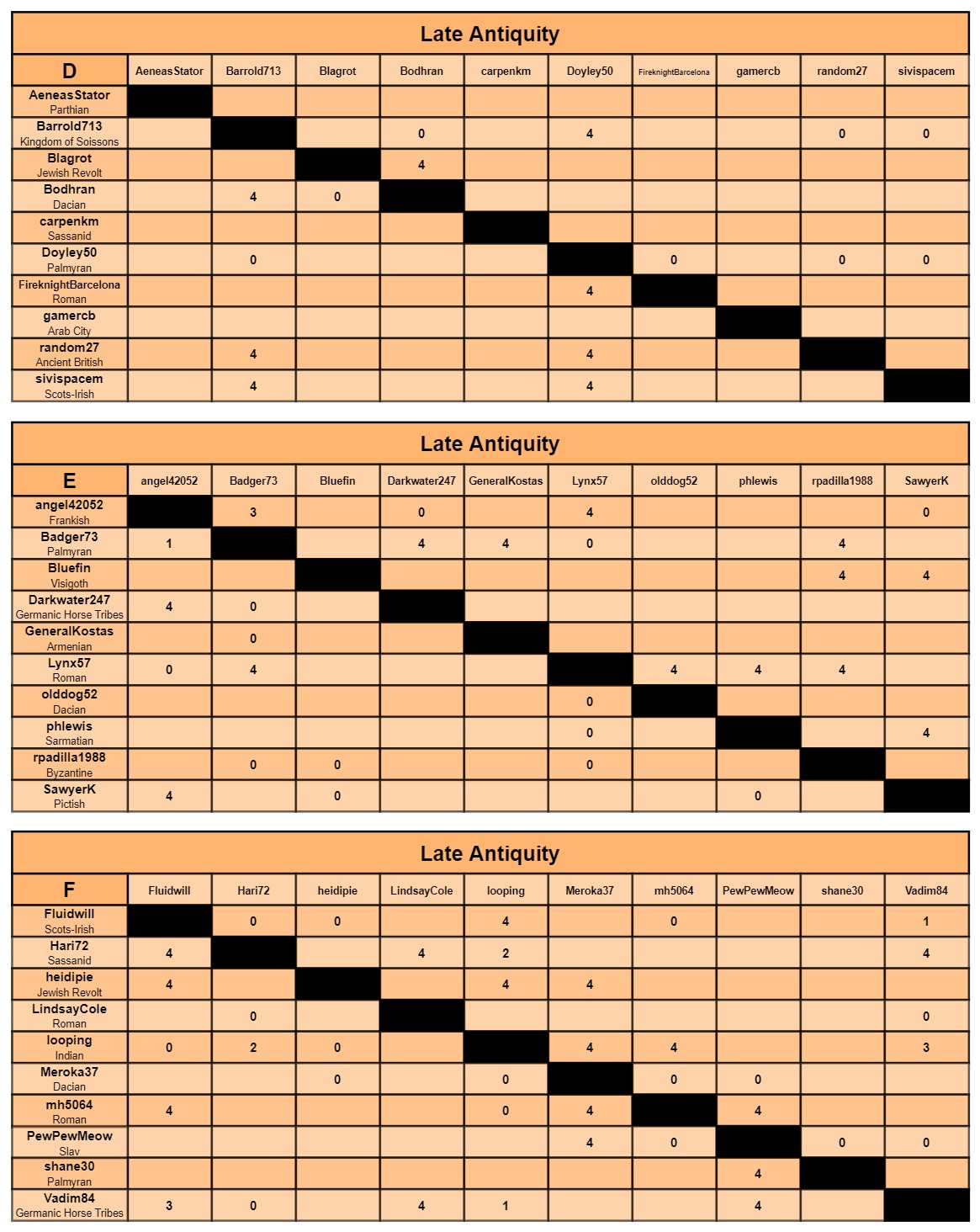 LA charts d-f.jpg
