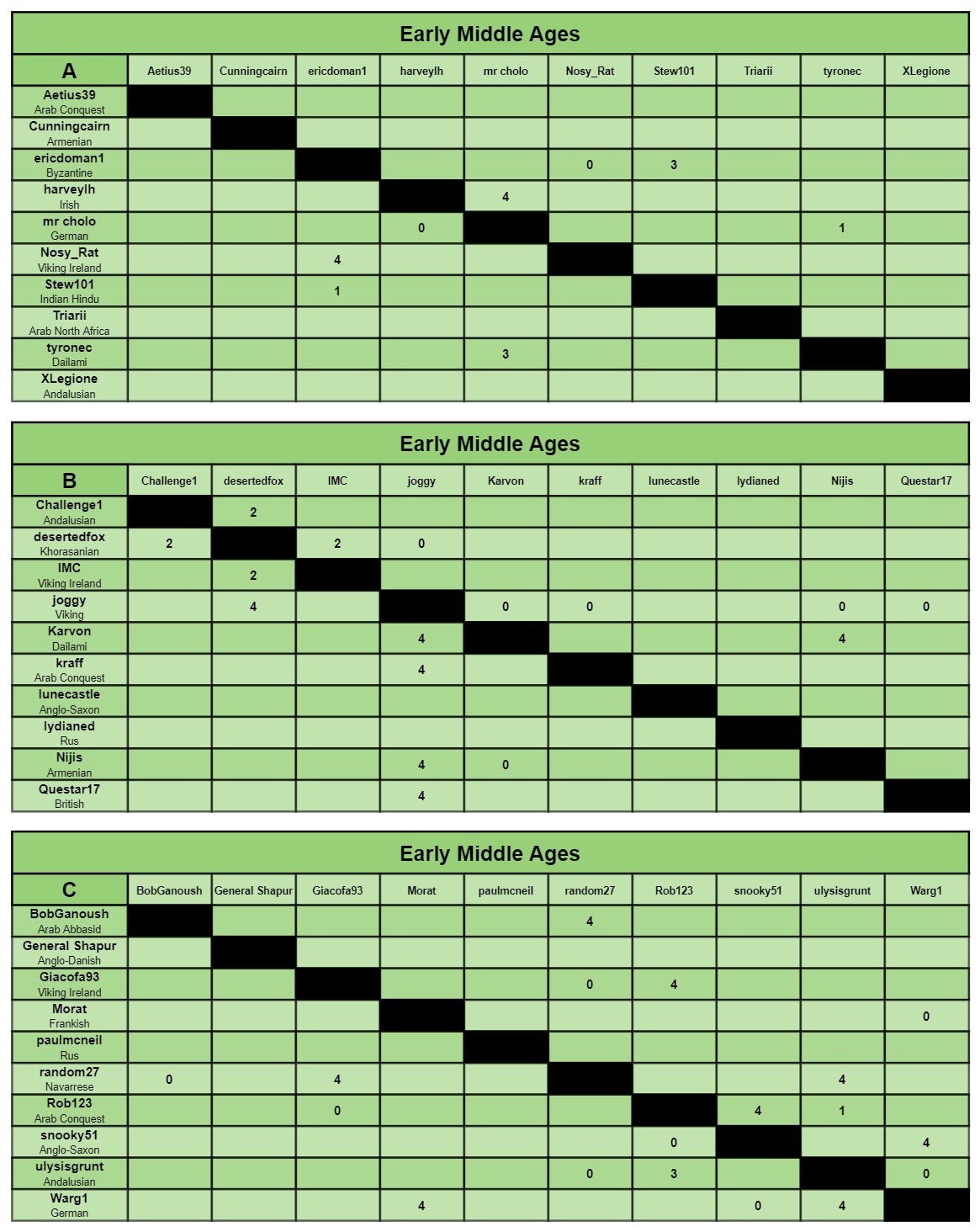 EMA charts a-c.jpg