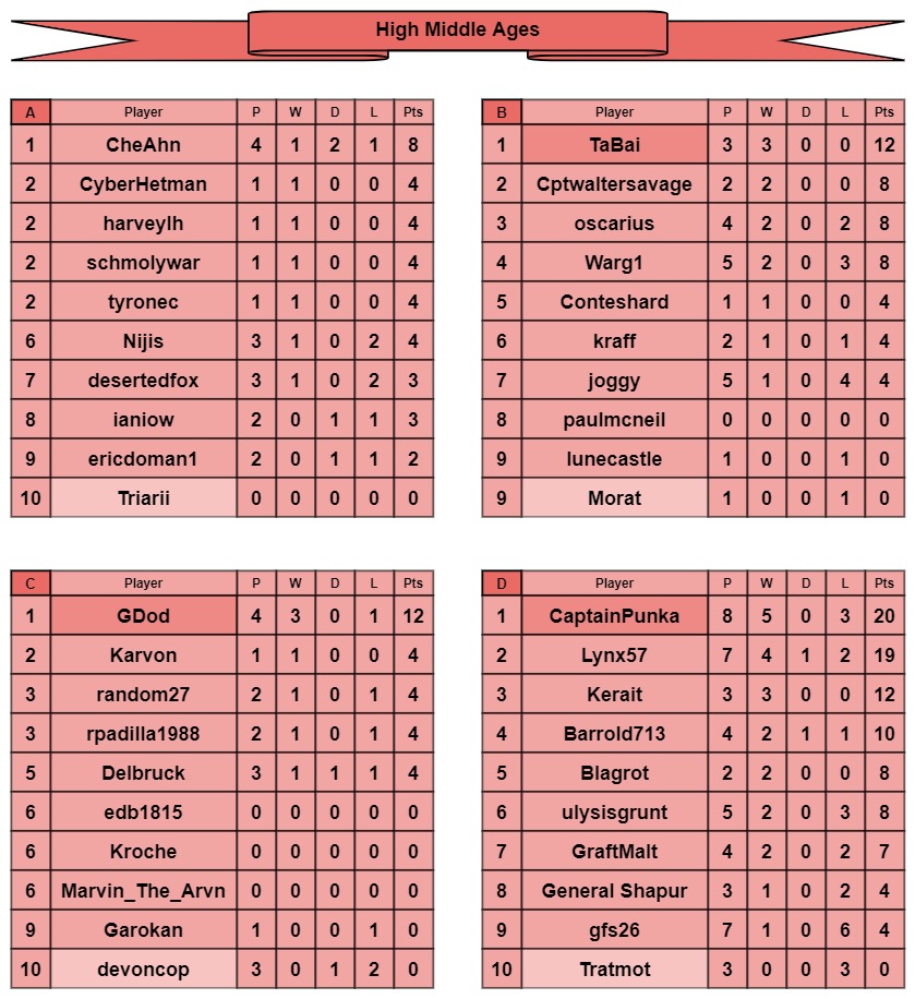 HMA tables a-d.jpg