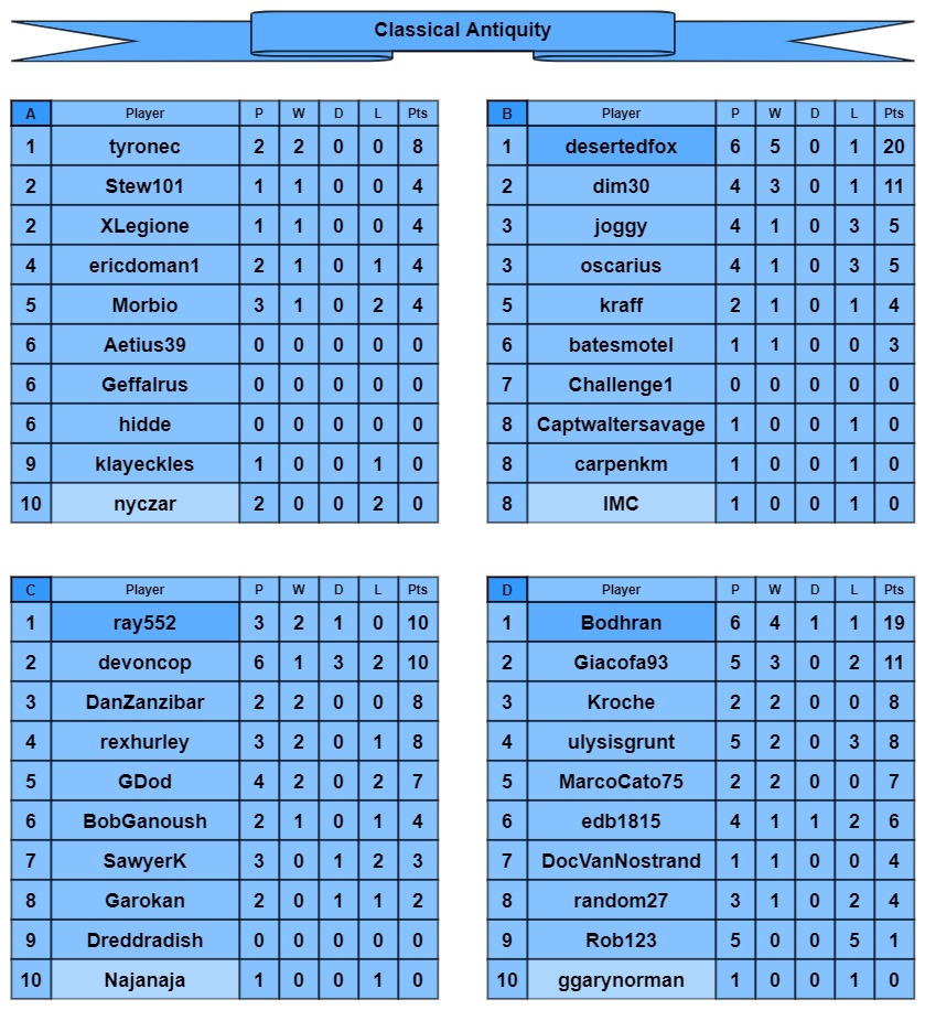 CA tables a-d.jpg