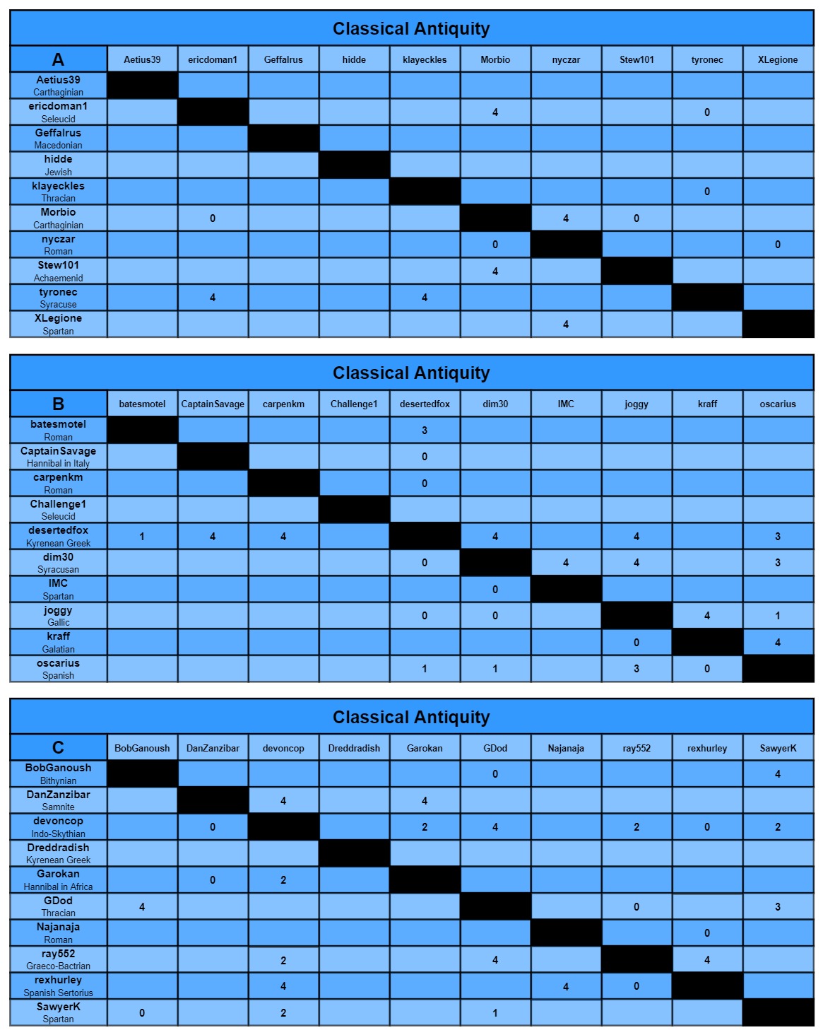 CA charts a-c.jpg