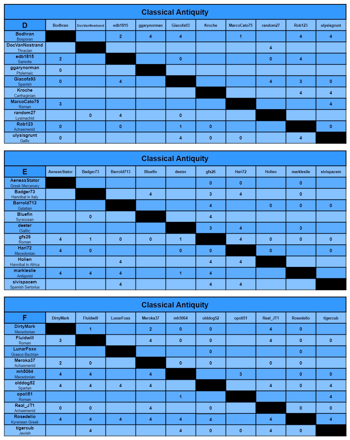 CA charts d-f.jpg