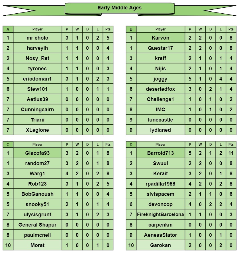 EMA tables a-d.jpg