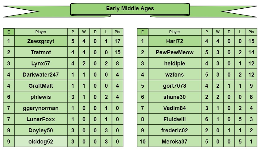 EMA tables e-f.jpg