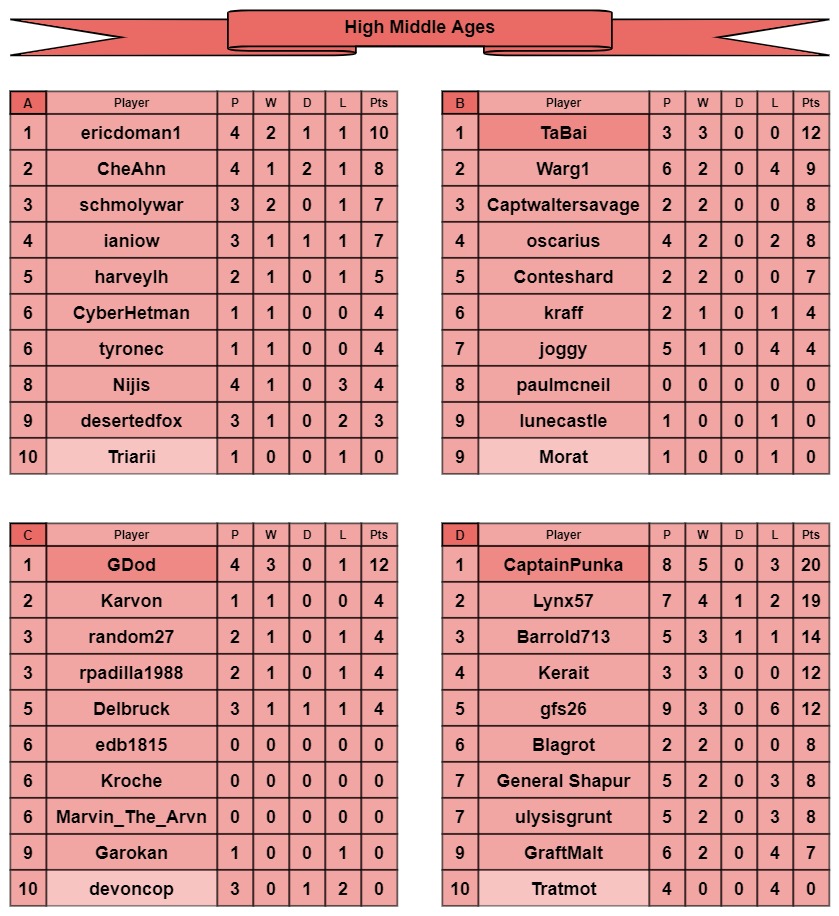 HMA tables a-d.jpg