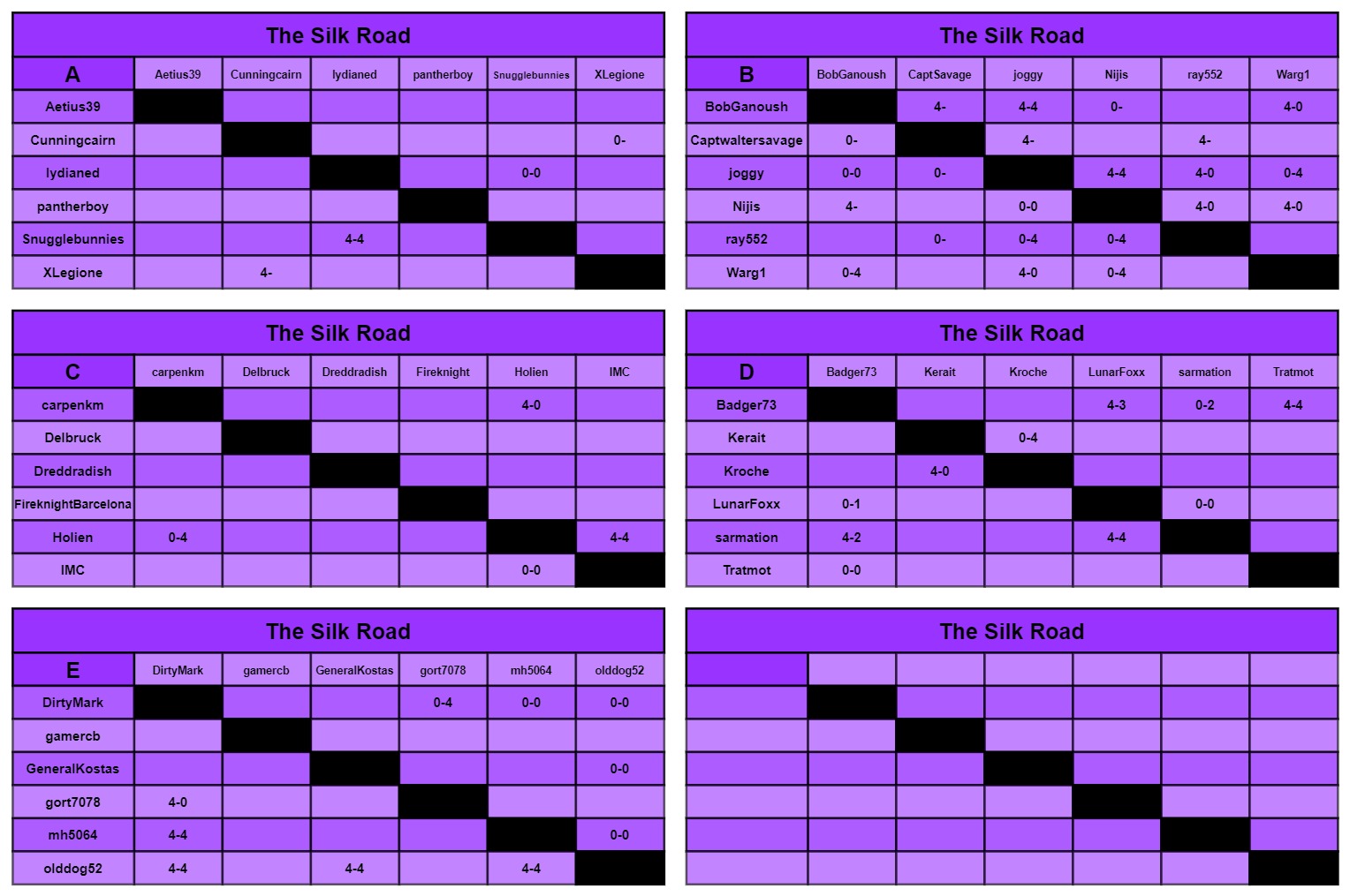 B charts a-f.jpg