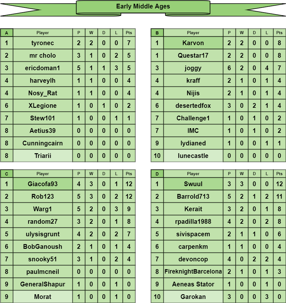EMA tables a-d.png