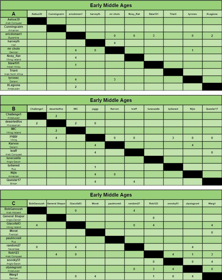 EMA charts a-c.png