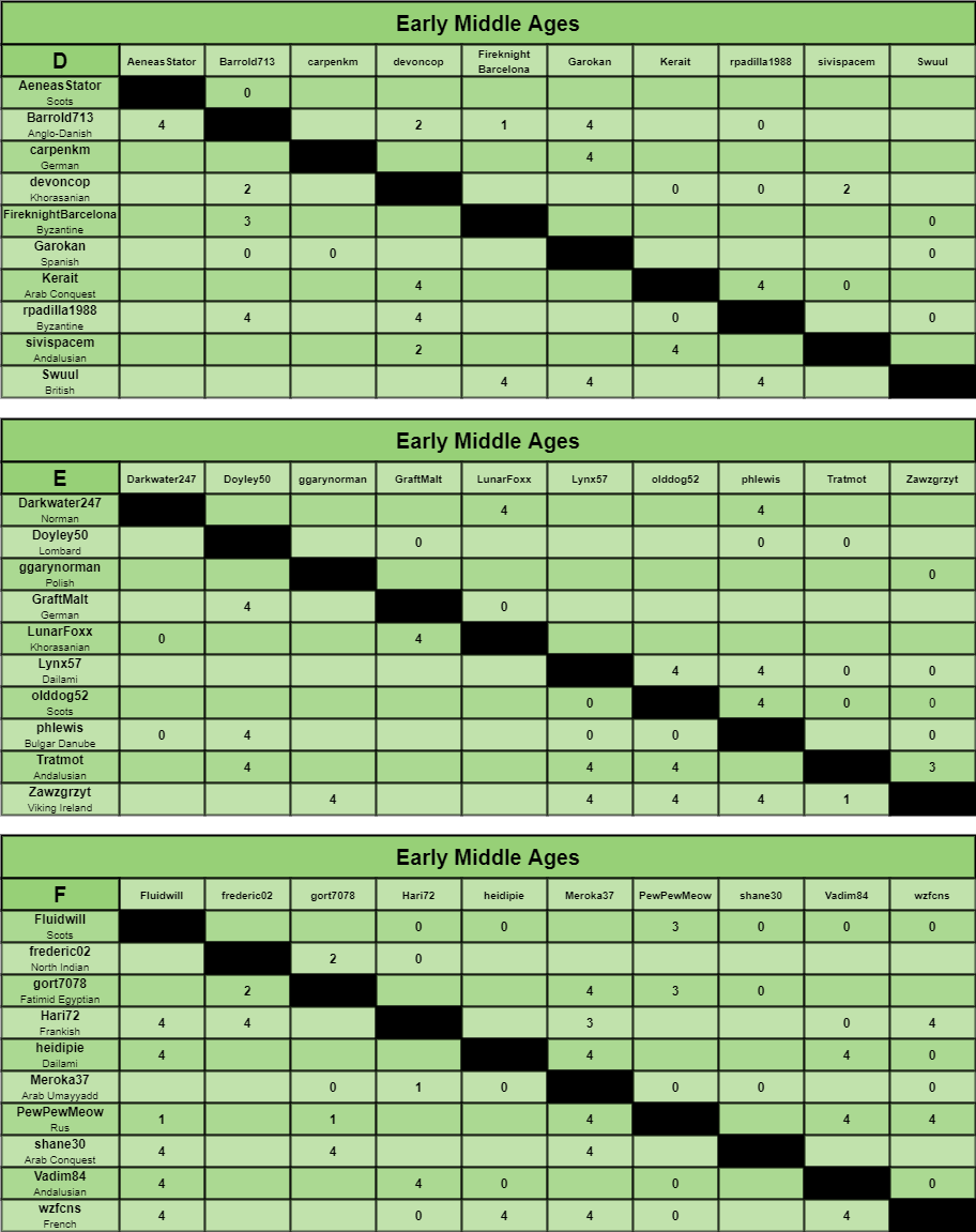 EMA charts d-f.png