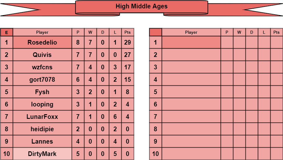 HMA tables e-f.png