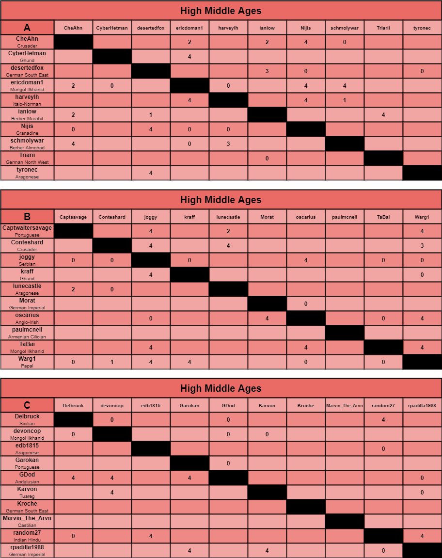 HMA charts a-c.png